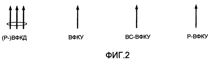 Способ распределения радиоресурсов (патент 2406271)