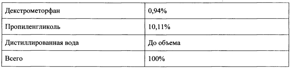 Филаменты, содержащие пригодные для перорального введения активные компоненты, нетканые полотна и способы их изготовления (патент 2640933)