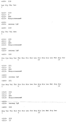 Вакцина против пептида ch3 ige (патент 2495049)