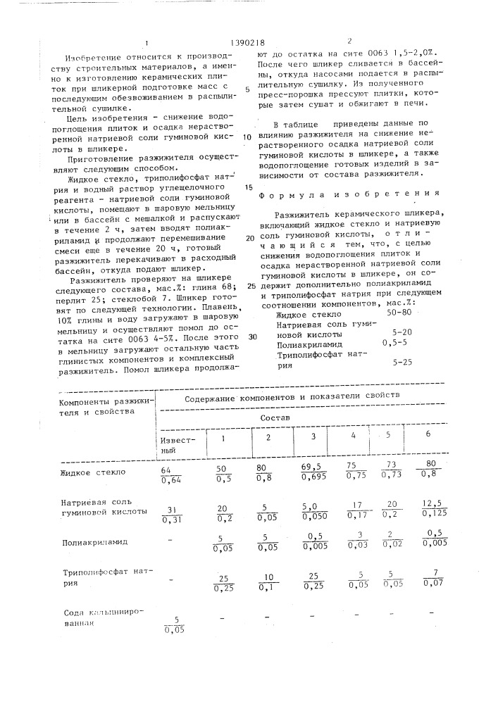 Разжижитель керамического шликера (патент 1390218)