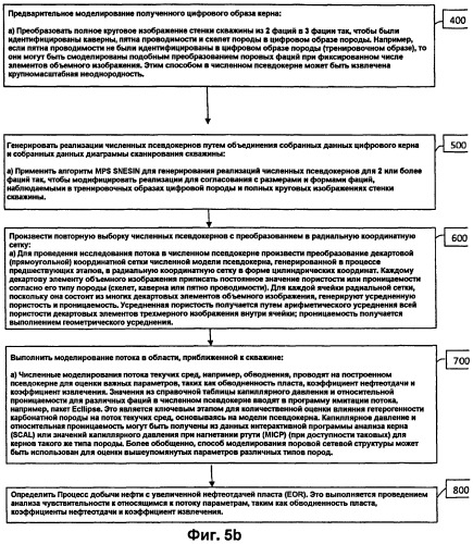 Способ генерирования численных псевдокернов с использованием изображений скважины, цифровых образов породы и многоточечной статистики (патент 2444031)