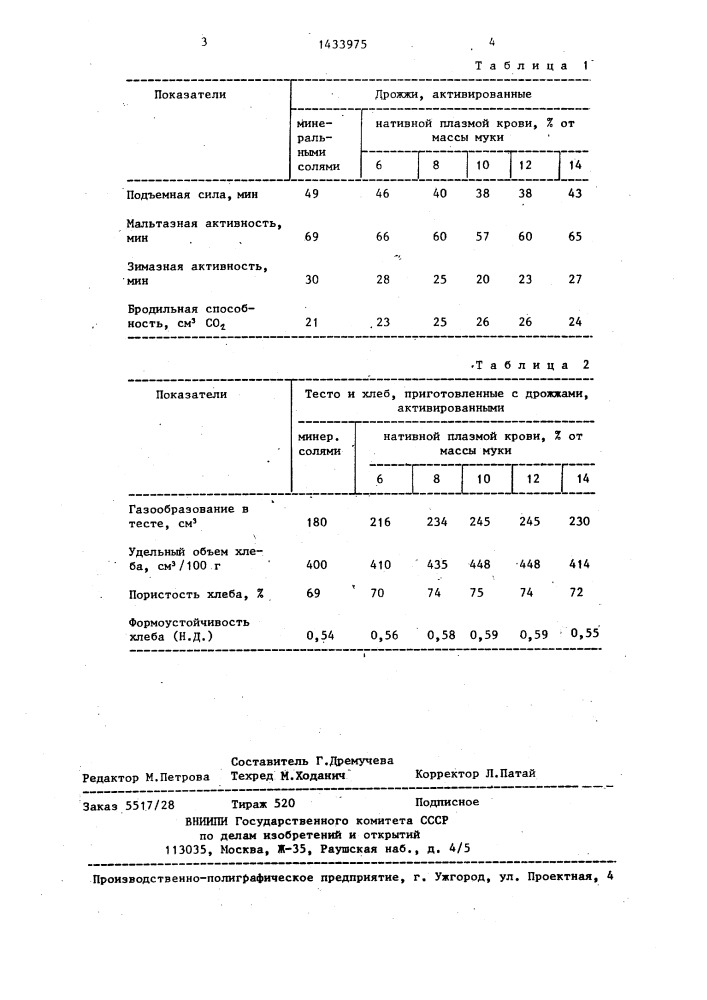 Способ активации хлебопекарных прессованных дрожжей (патент 1433975)