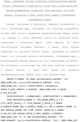 Композиции и способы лечения расстройств, ассоциированных с избыточной массой животных (патент 2492698)