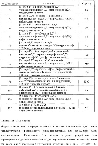 Трициклические спиро-производные в качестве модуляторов crth2 (патент 2478639)