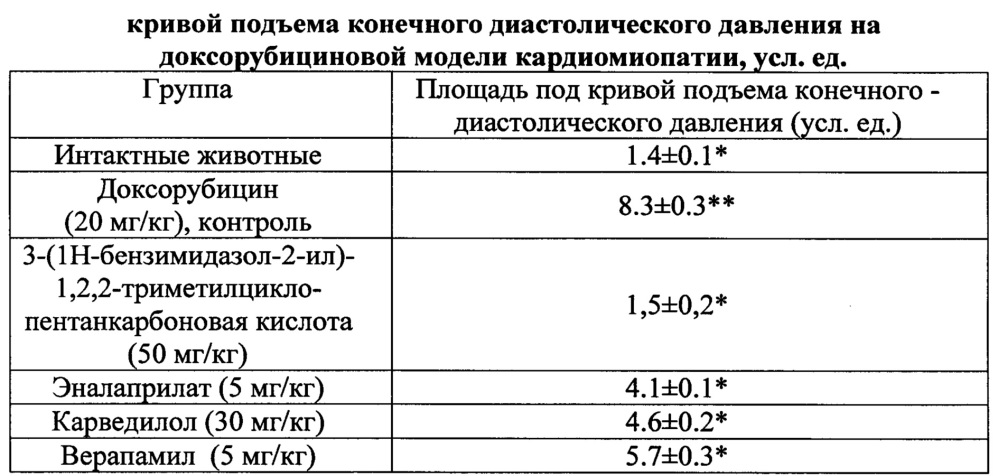 3-(1н-бензимидазол-2-ил)-1,2,2-триметилциклопентанкарбоновая кислота, обладающая кардиопротекторной активностью (патент 2645356)