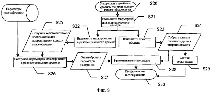 Устройство и способ настройки системы распознавания веществ в реальном времени (патент 2399038)