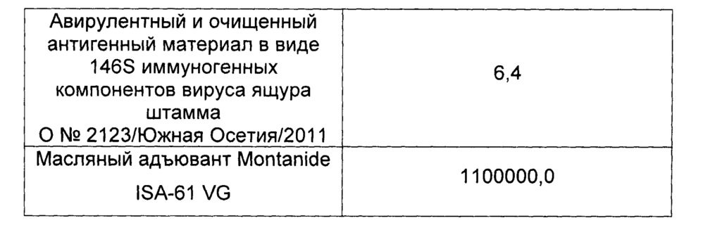 Способ изготовления вакцины инактивированной эмульсионной против ящура и вакцина инактивированная эмульсионная против ящура (патент 2652889)