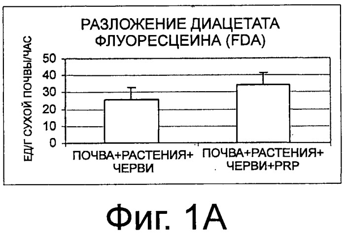 Применение твердой минеральной композиции для повышения плодородия возделываемых почв или почв пастбищ (патент 2520000)