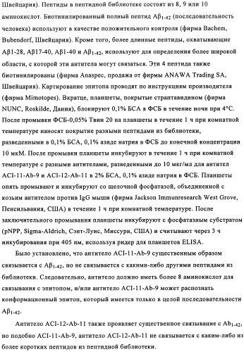 Применение антитела против амилоида-бета при глазных заболеваниях (патент 2482876)