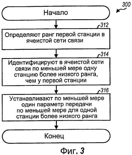 Управление передачей для сетей беспроводной связи (патент 2474967)