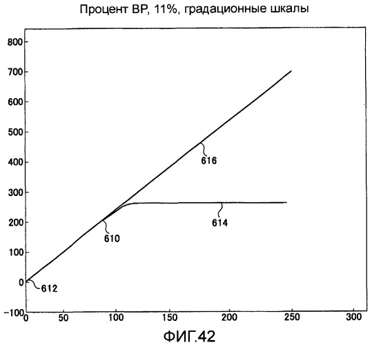 Способы и системы для управления источником исходного света дисплея с обработкой гистограммы (патент 2456679)