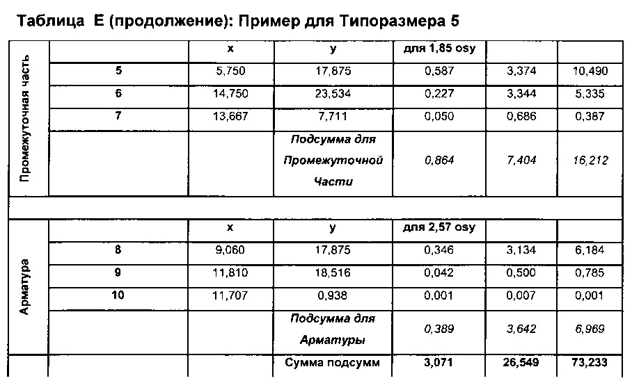 Гибкое многосегментное изделие для стерилизации, снабженное боковыми клапанами для балансировки массы (патент 2617522)