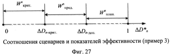 Способ поддержки деятельности организационной системы (патент 2532723)