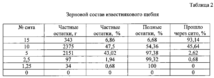 Асфальтобетонная смесь (патент 2591938)