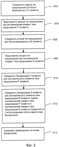 Сокращение количества контекстов для контекстно-адаптивного бинарного арифметического кодирования (патент 2575398)