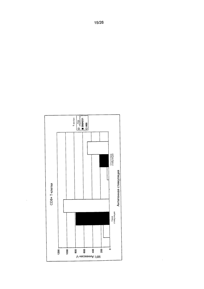 Антитела против αβtcr (патент 2630656)