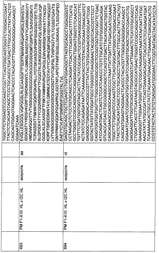 Psma×cd3 биспецифическое одноцепочечное антитело с межвидовой специфичностью (патент 2559531)