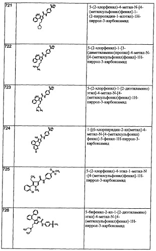 Производные пиррола как лекарственные вещества (патент 2470916)