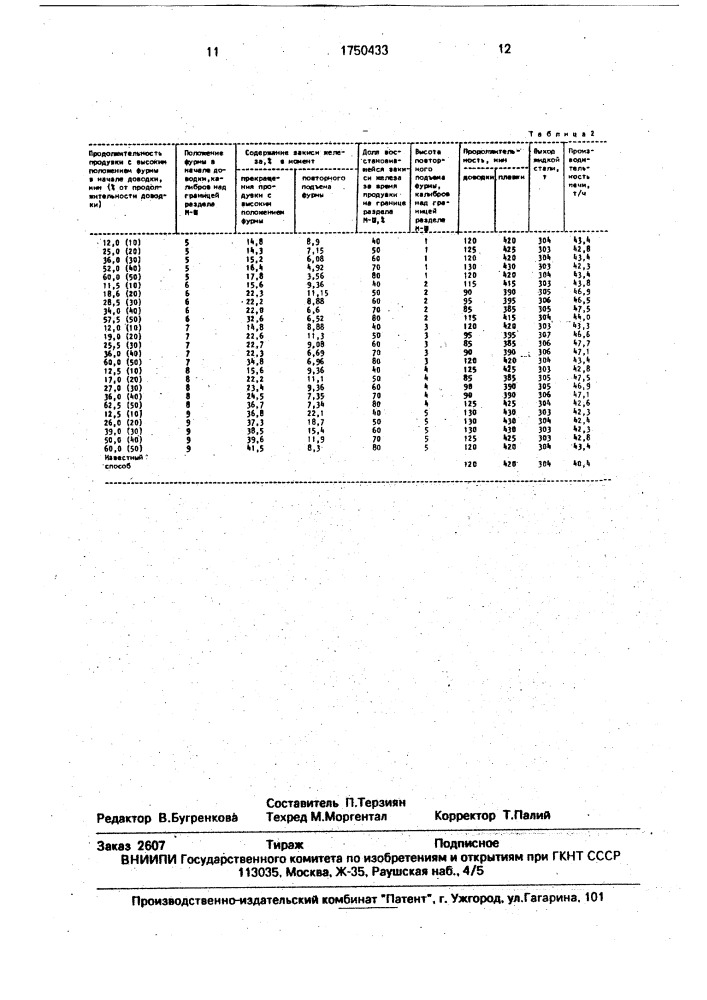 Способ продувки расплава в подовом сталеплавильном агрегате (патент 1750433)