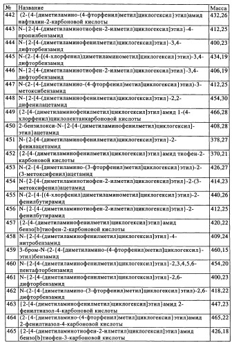 Замещенные производные циклогексилметила (патент 2451009)