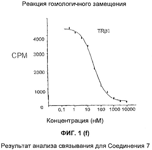 Новые фосфорсодержащие тиромиметики (патент 2422450)