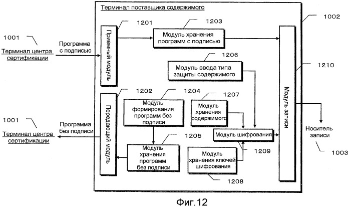 Система обработки данных по защите авторского права и устройство воспроизведения (патент 2455685)