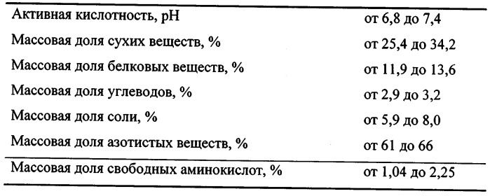 Способ получения гидролизата из моллюсков (патент 2548110)