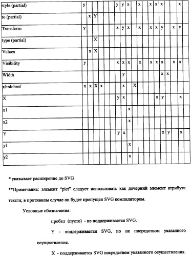 Способ доставки информационного содержания к медиа-устройствам и аппаратура для его осуществления (патент 2339175)
