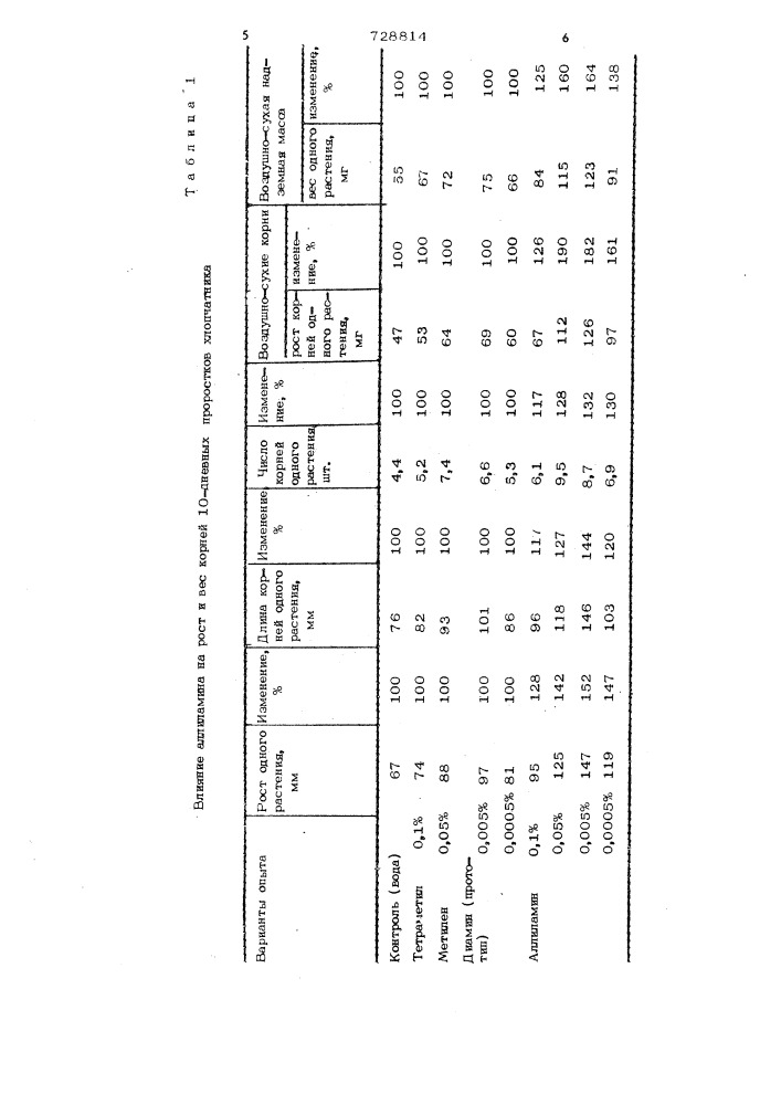 Стимулятор роста растений (патент 728814)