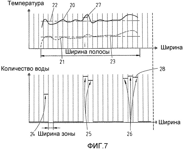 Устройство для воздействия на распределение температур по ширине (патент 2488456)