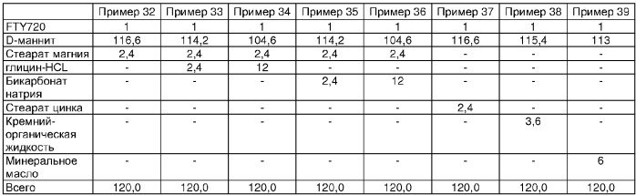 Органические соединения (патент 2358716)