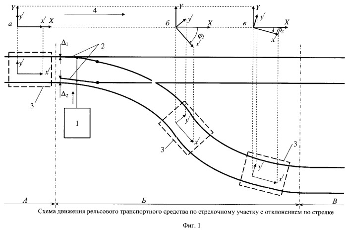 1.6.4. Изображение стрелочных переводов