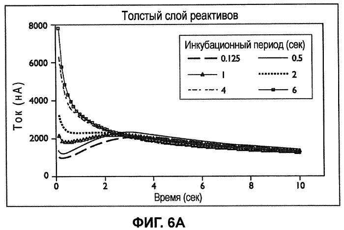 Кратковременная затухающая амперометрия (патент 2439564)