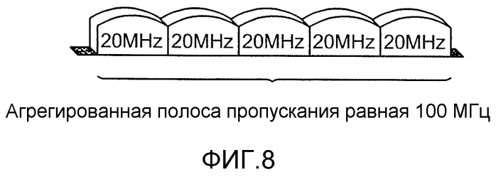 Распределение ресурсов pucch для агрегирования несущих в усовершенствованной lte (патент 2549365)