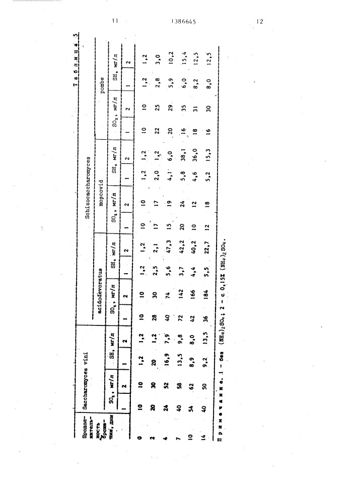 Способ производства столовых виноматериалов (патент 1386645)