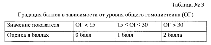 Способ оценки риска развития прогрессирующего течения облитерирующего атеросклероза сосудов нижних конечностей (патент 2578968)