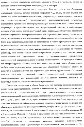 Улучшенные нанотела против фактора некроза опухоли-альфа (патент 2464276)