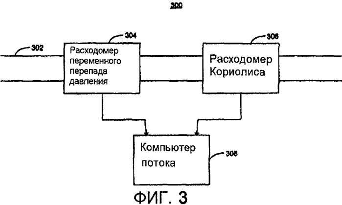 Измерение влажного газа (патент 2484431)