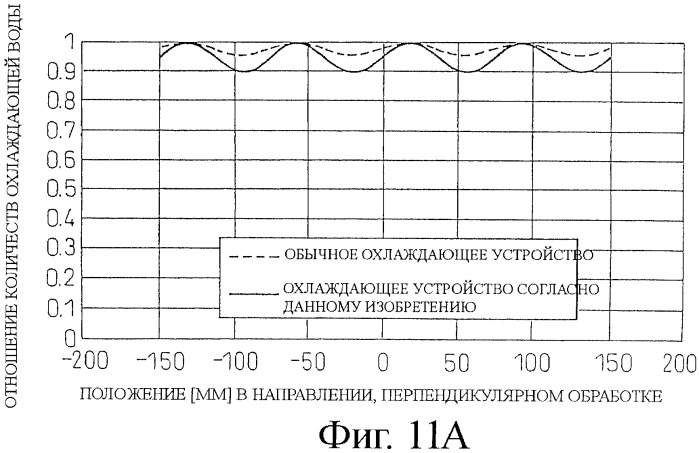 Способ размещения и установки форсунок для охлаждения распылением и устройство для охлаждения горячей стальной плиты (патент 2403110)