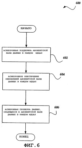 Способ для быстрого аутентифицированного переключения каналов аудиовизуальной информации, предоставляемой через соединение dsl, и система для его осуществления (патент 2292660)