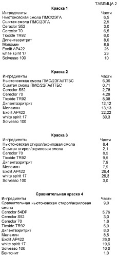 Полимерное связующее для вспучивающихся при нагревании покрытий (патент 2302440)