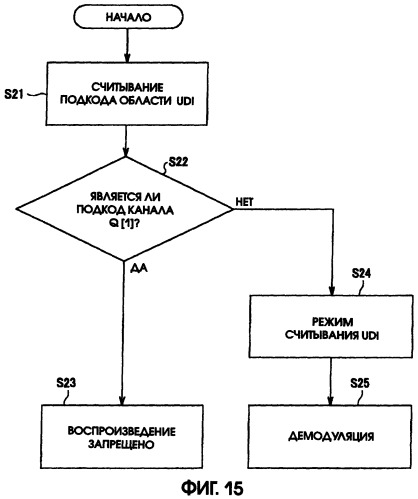 Способ записи/воспроизведения данных (патент 2300149)