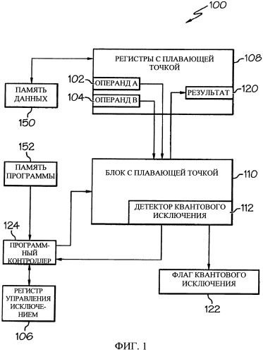 Обнаружение квантового исключения с плавающей десятичной точкой (патент 2526004)