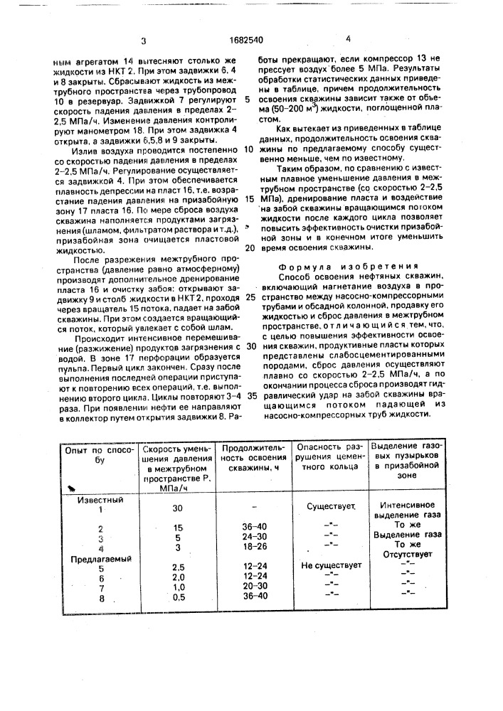 Способ освоения нефтяных скважин (патент 1682540)