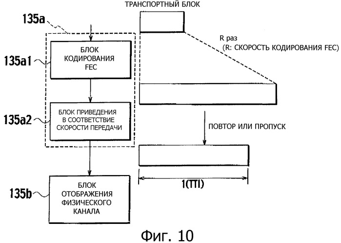 Способ передачи пользовательских данных и контроллер радиосети (патент 2349046)