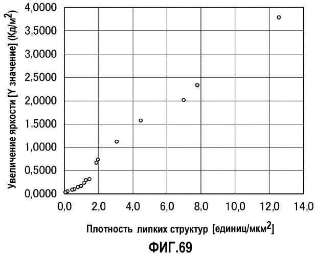 Противоотражательная пленка, отображающее устройство и светопропускающий элемент (патент 2489738)