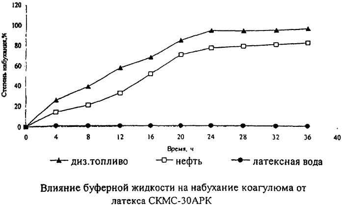 Способ селективной изоляции неоднородного по проницаемости продуктивного пласта (патент 2363834)