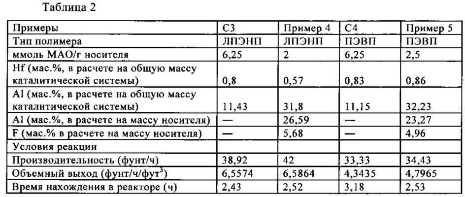 Каталитические системы и способы их применения для получения полиолефиновых продуктов (патент 2634720)