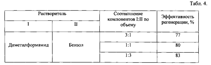 Способ регенерации отработанного адсорбента (патент 2551361)
