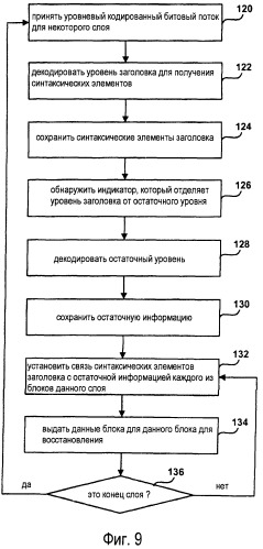 Многоуровневая структура кодированного битового потока (патент 2475998)